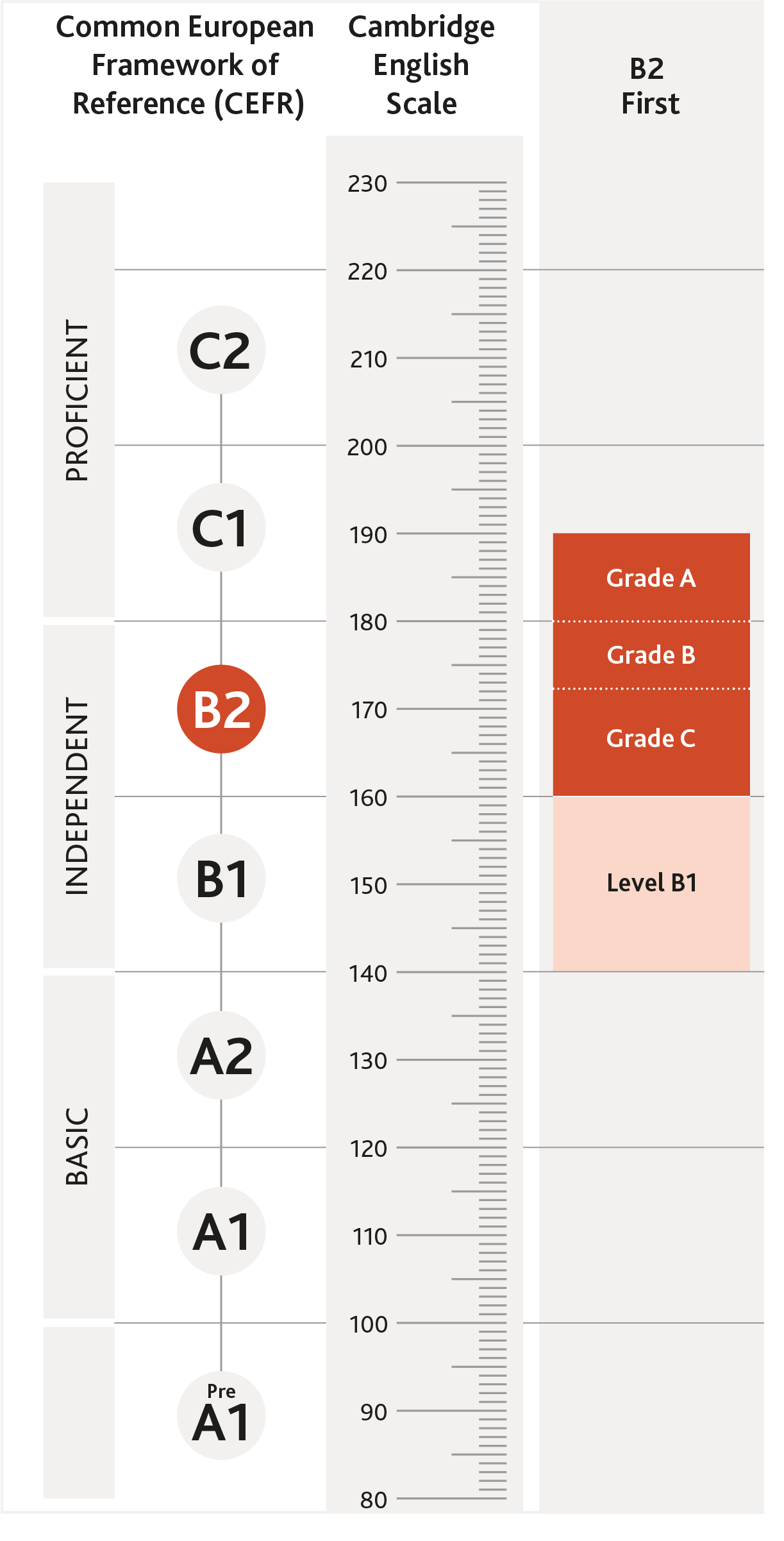 cambridgeenglishscale_2021_B2 (2).png