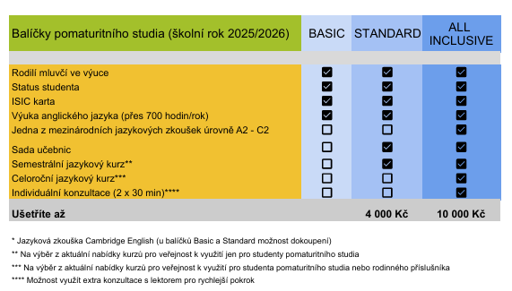 Pomaturitko_balíčky_2.png