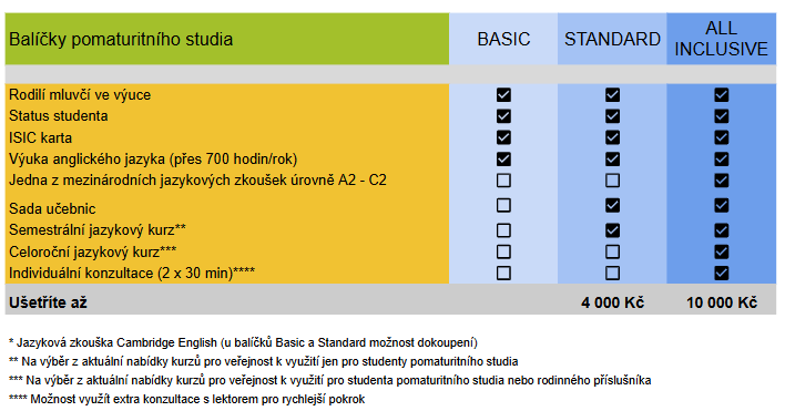 Balíčky pomaturitního studia - 2026-2027.png