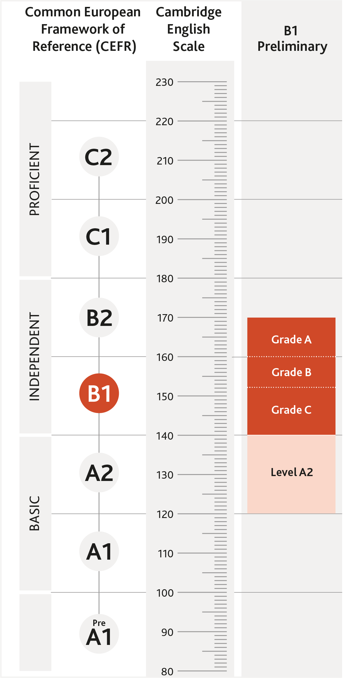 cambridgeenglishscale_2021_B1 (1).png