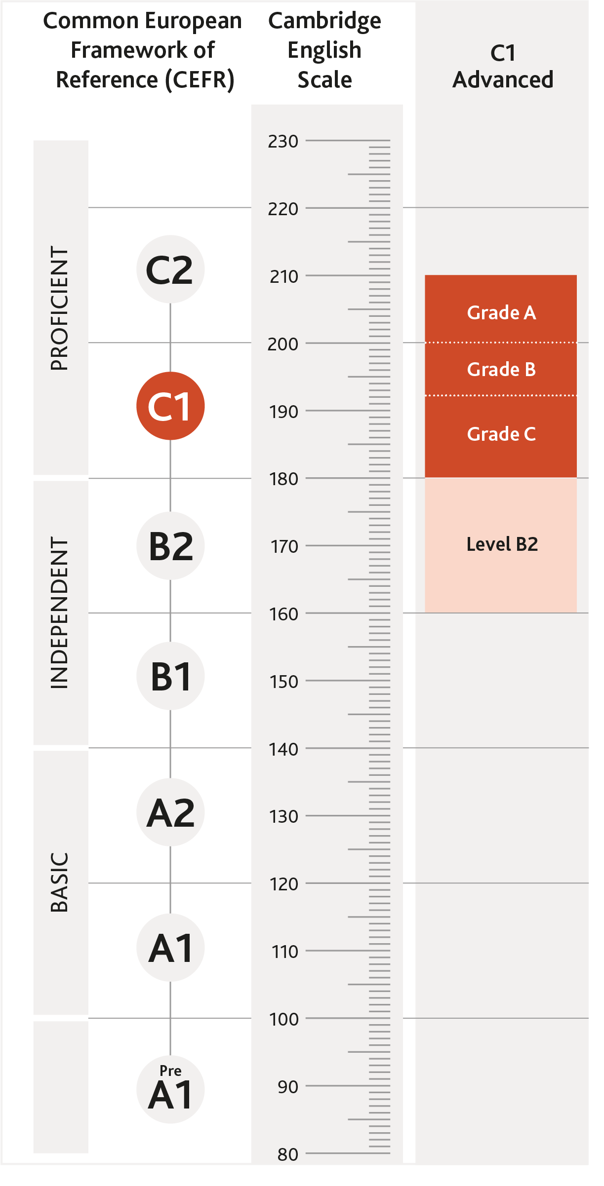 cambridgeenglishscale_2021_C1 (1).png