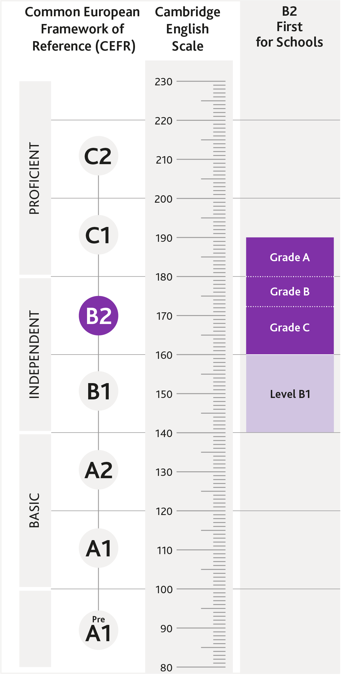 cambridgeenglishscale_2021_B2fS.png